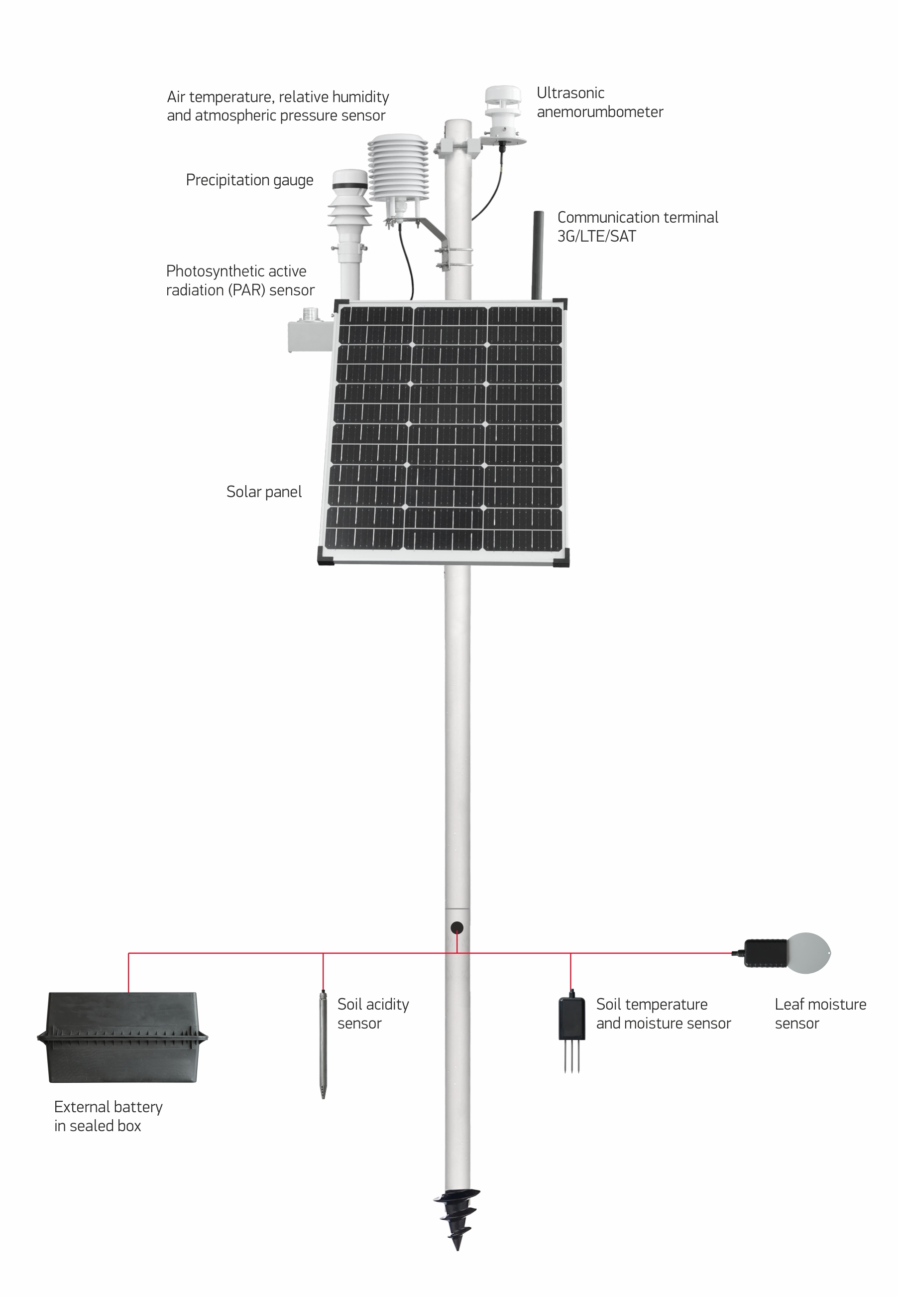 S-01 Meteorological Measuring and Information System (agrometeorological version)