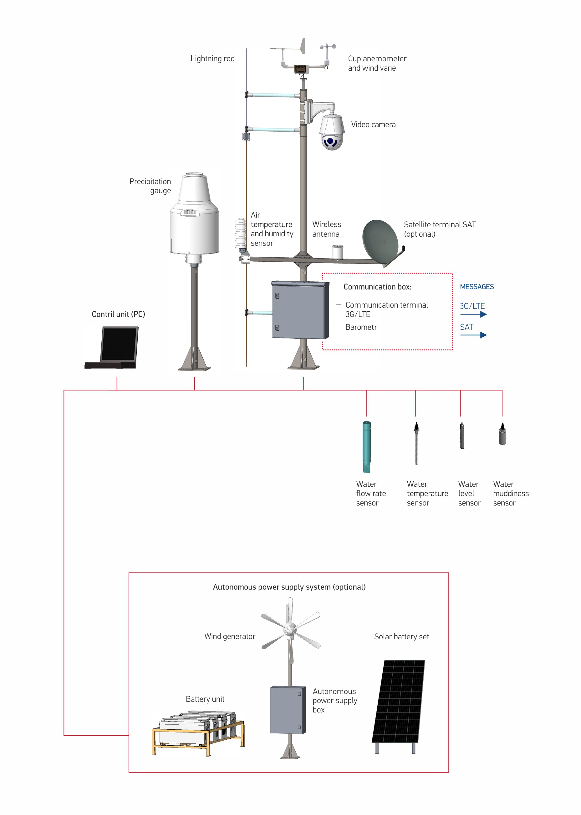 S-01 Meteorological Measuring and Information System (hydrometeorological version)