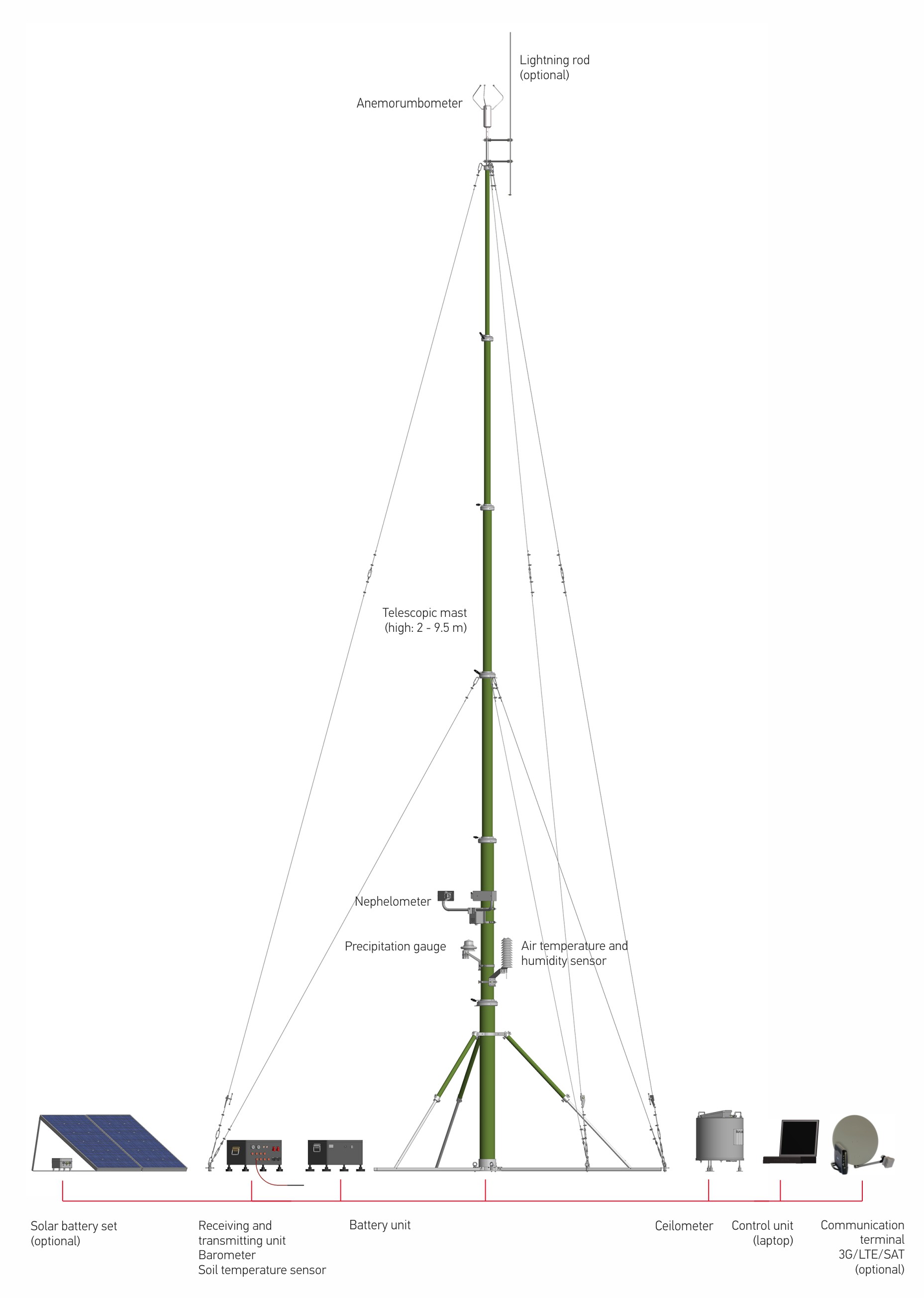 S-01 Meteorological Measuring and Information System (portable version)