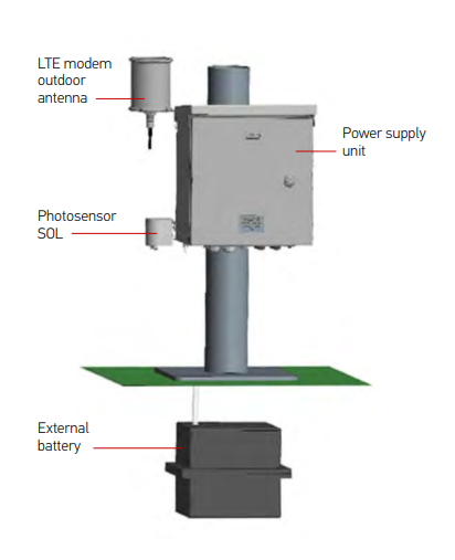 Power Supply Unit BP-220-24 info