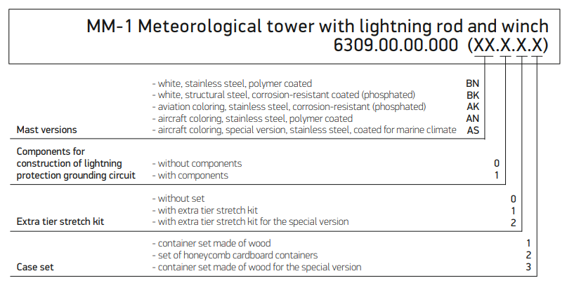 product designation structure