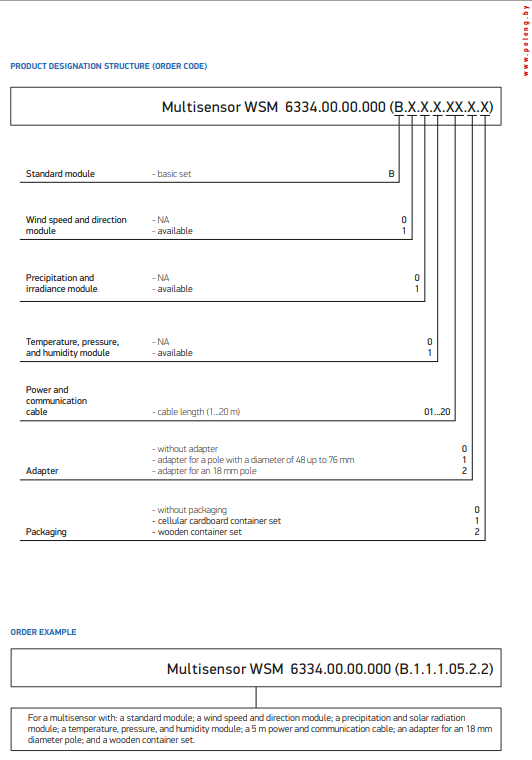 product designation structure