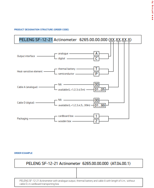 PRODUCT DESIGNATION STRUCTURE (ORDER CODE)