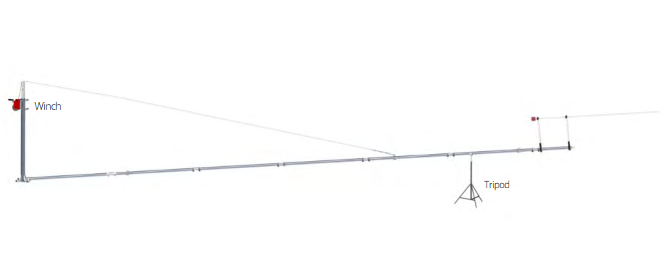 Position of the MM-2 mast in which the meteorological equipment is installed