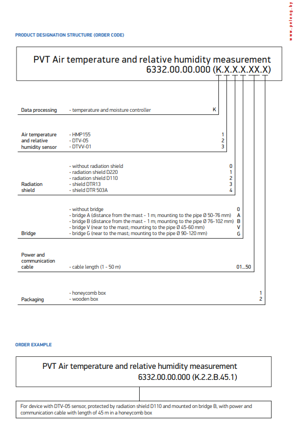 product designation structure