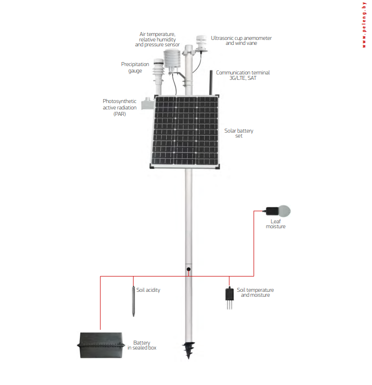 S-01 Meteorological Measuring and Information System (agrometeorological version)